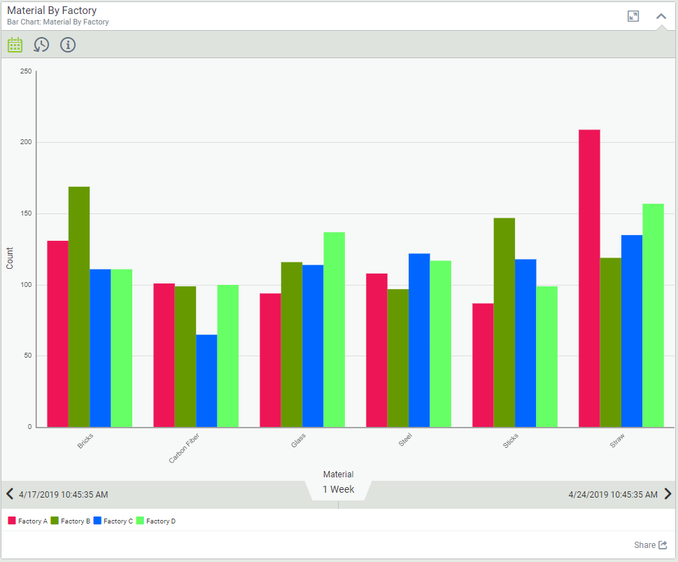 Series Based Chart Result Example 3